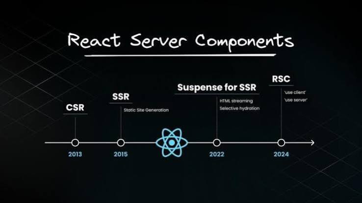 React server components image